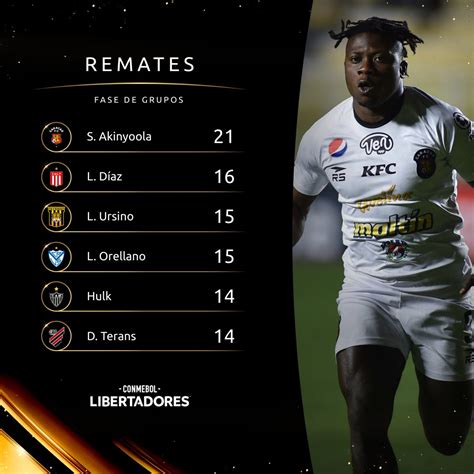 Conmebol Libertadores On Twitter 🔥⚽ ¡la Tabla De Los Jugadores Con