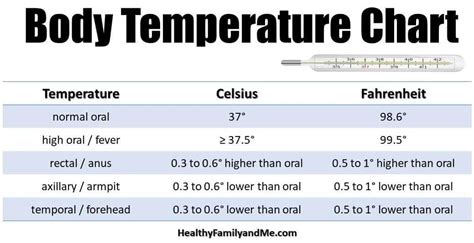 Normal Temperature For Your Baby Essential How To Guide Plus Best