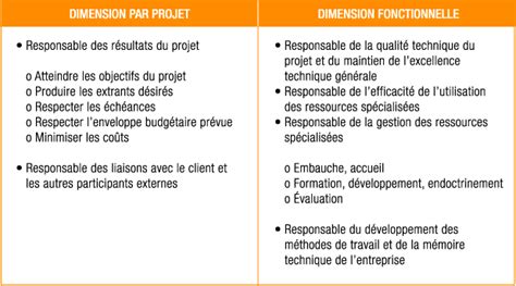 Exemple Entreprise Structure Matricielle