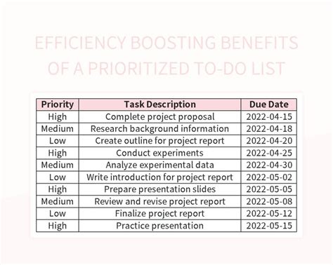 Efficiency Boosting Benefits Of A Prioritized To Do List Excel Template