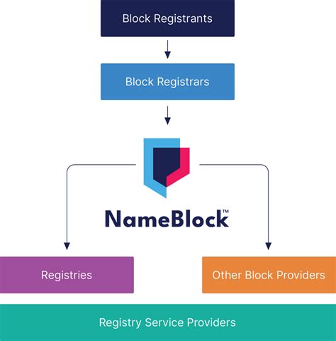 Nameblock For End Users