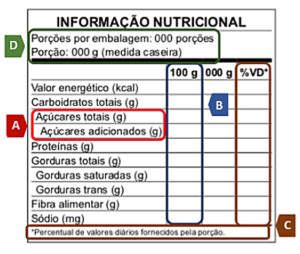 Rotulagem nutricional conheça as novas regras Escola de Medicina e