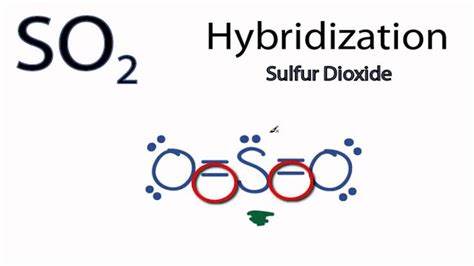 SO2 Hybridization | Structure of SO2 & Its Shape | It Lesson Education