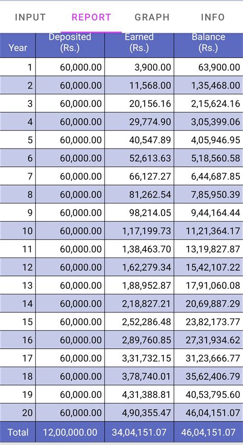 How To Become Crorepati SIP 5000 Per Month BestInvestIndia Personal