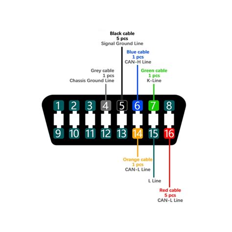 Obd2 Connector Pinout Details Datasheet 50 Off