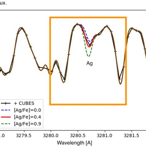 High Resolution Uves Spectrum Of A Metal Poor Giant In The