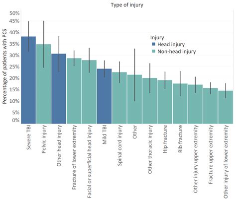 JCM Free Full Text Prevalence Of Post Concussion Like Symptoms In