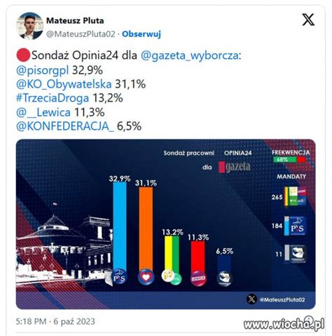 Nowy sondaż nie pozostawia złudzeń PiS daje dudy wiocha pl absurd