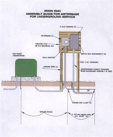 Pad Mount Transformer Wiring Diagram