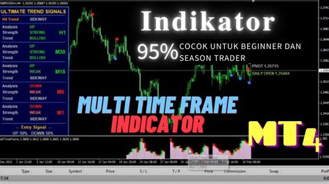 CUPANGX OFFICIAL INDIKATOR MT4 GRATIS INDIKATOR BUY SELL MT4