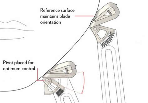 Tips & Tricks for Single Blade Shaving | OneBlade