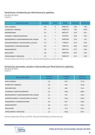 Direcci N De Estad Stica Y Censos Ipc Octubre Pdf