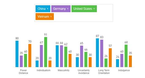 Chia sẻ hơn 85 về mô hình geert hofstede mới nhất coedo vn