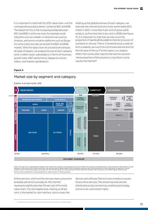 The Internet Value Chain Pdf