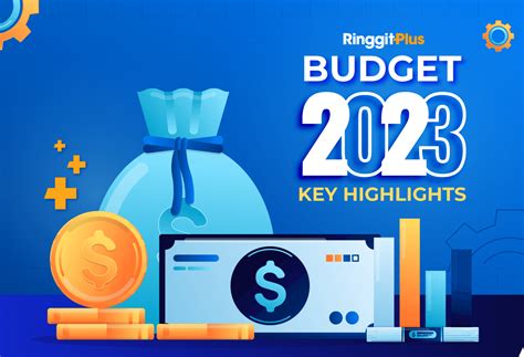 Revised Budget 2023 Highlights