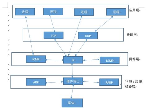 Javatcp Udp Java Tcp Upd Csdn