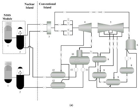 Energies Free Full Text Global Model Calibration Of High