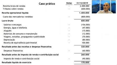 Fluxo De Caixa Direto E Indireto Exemplos Pr Ticos Para An Lise