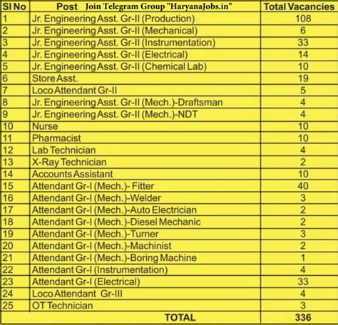 Nfl Admit Card Out Non Executive Posts Written Exam Hall