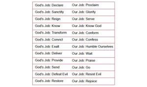 God S Job Our Job Knowing The Difference Makes All The Difference C