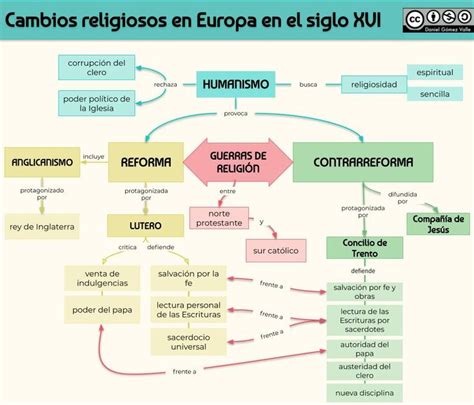 Mapa Mental Historia