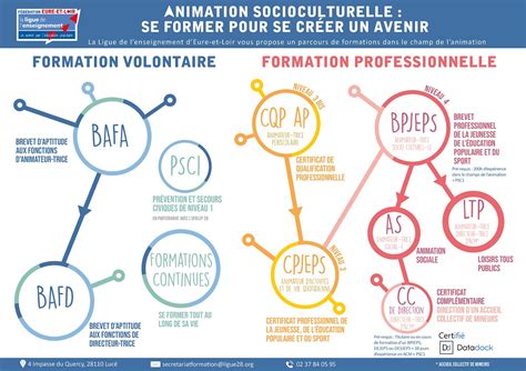 Formation Pour Animateur Maison De Retraite Ventana Blog