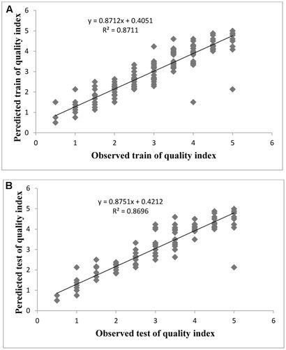 Frontiers Mathematical Modeling And Optimizing Of In Vitro Hormonal