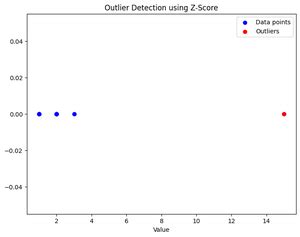 Z score for Outlier Detection - Python - GeeksforGeeks
