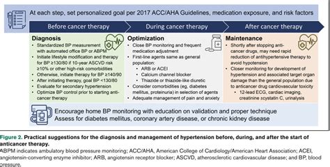 Medclub On Twitter Oncolog A Medicinainterna Sugerencias Para El