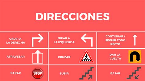 C Mo Dar Direcciones Recursos De Ense Anza De Espa Ol Ejercicios