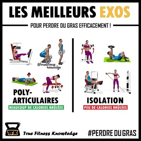 Réussir sa perte de gras True Fitness Knowledge