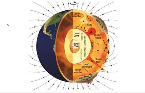 Ideas, Inventions And Innovations : Reversal of Earth's Magnetic Field ...