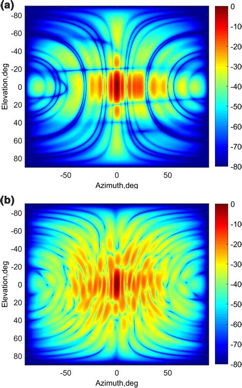 Twodimensional Adaptive Beamforming For Large Planar Array Antennas