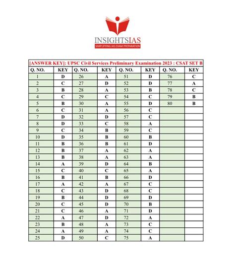 Answer Keys All Sets Upsc Prelims Csat Paper Insights Ias