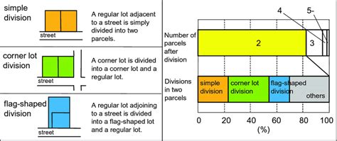 Three basic patterns of division. | Download Scientific Diagram