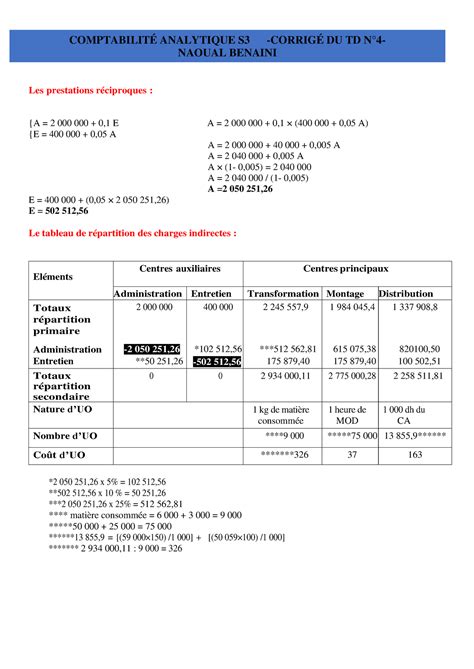 Corrig Td N Comptabilit Analytique Naoual Benaini Les