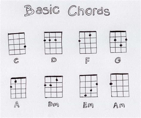 Free Printable Basic Ukulele Chord Chart Printable Templates