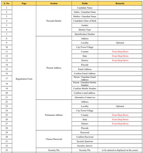 JEE Main 2023 Session 2 Registrations Live Direct Link Last Dates