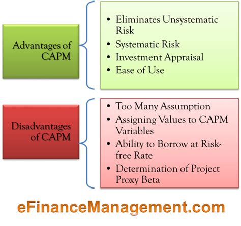 Advantages Disadvantages Of Capm Efinancemanagement