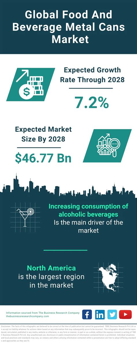 Food And Beverage Metal Cans Market Report Food And Beverage