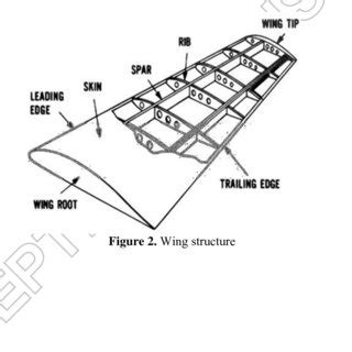 (PDF) Modelling and analysis of aircraft wing with and without winglet