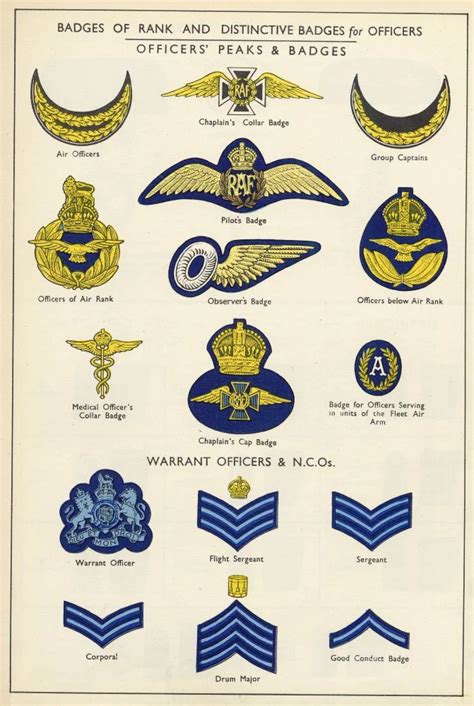 RAF Badges Colour 2 | A Military Photo & Video Website