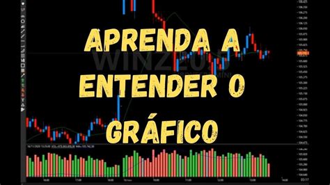 Aprenda A Entender O Gr Fico Day Trade Mini Ndice E Mini D Lar Youtube