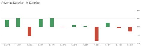 Bnp Paribas Bnpqf Earnings Report Could Surprise Many Seeking Alpha