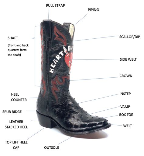 From Heel To Toe The Anatomy Of A Cowboy Boot Alvies