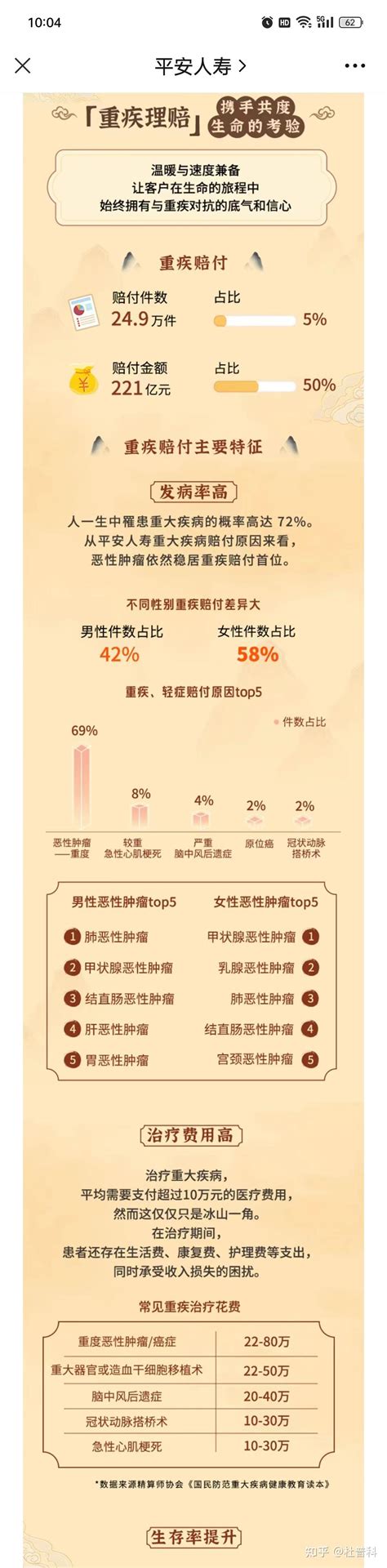 报告解读 各大保险公司理赔年报高发重疾是什么病？ 知乎