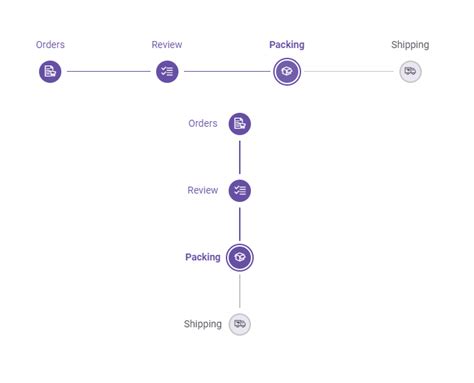 Vue Stepper Component Syncfusion