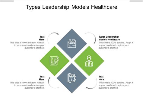 Types Leadership Models Healthcare Ppt Powerpoint Presentation File Tips Cpb Presentation