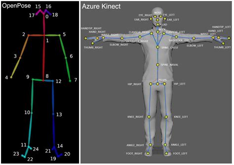 Sensors Free Full Text Spatio Temporal Calibration Of Multiple