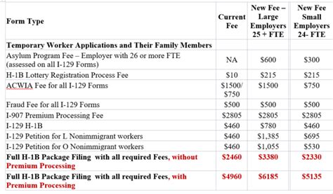 70 Increase In Uscis Filing Fees For H 1b L And O Applications On April 1 2024 Duane